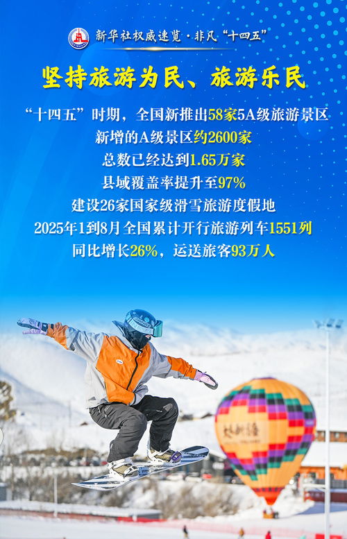 非凡“十四五” 文藝創作繁榮發展，文化旅游事業五年成績單亮眼